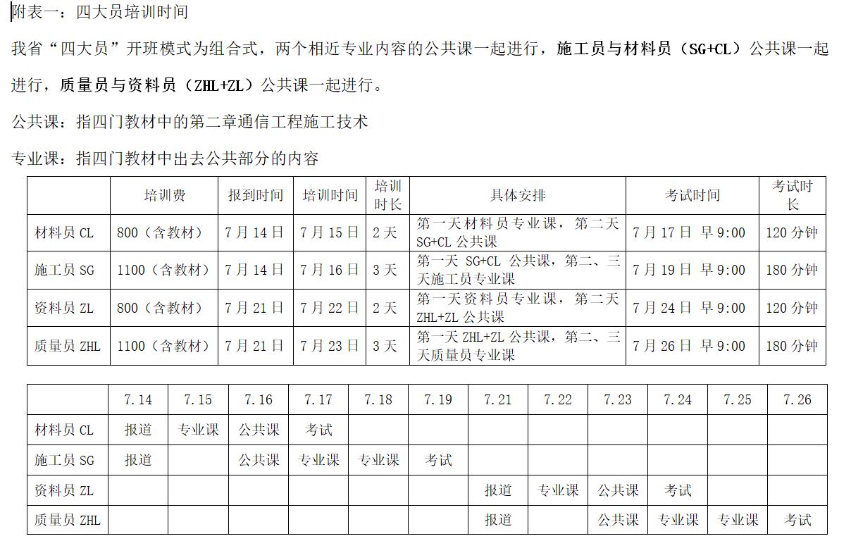 关于2019年信息通信建设行业特需专业人员（四大员）培训班开课通知